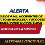 Más de 6 mil accidentes de trayecto en bicicleta y scooter se registraron durante 2025